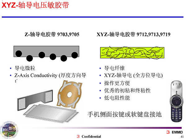 3M导电布|3M导电胶膜|3M导电胶带